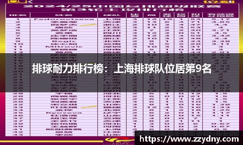 排球耐力排行榜：上海排球队位居第9名