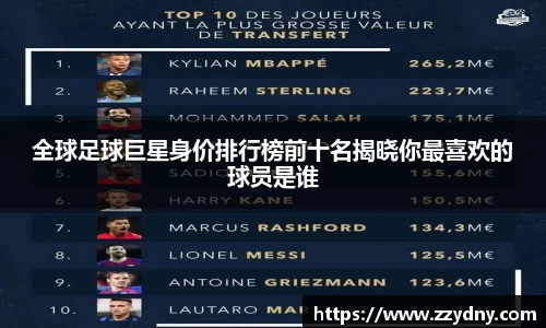 全球足球巨星身价排行榜前十名揭晓你最喜欢的球员是谁